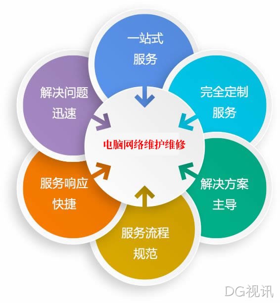 湘潭电脑网络维护 